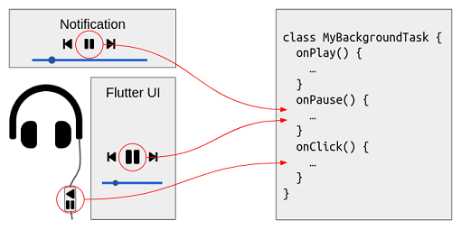 audio_service Card Image