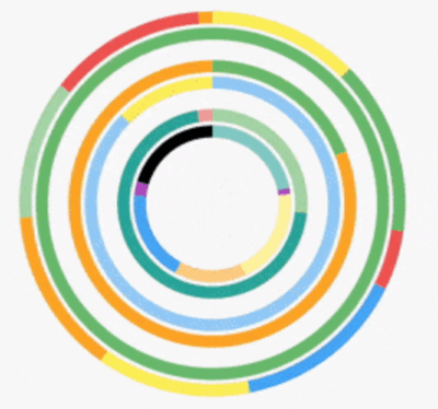 awesome_circular_chart Card Image