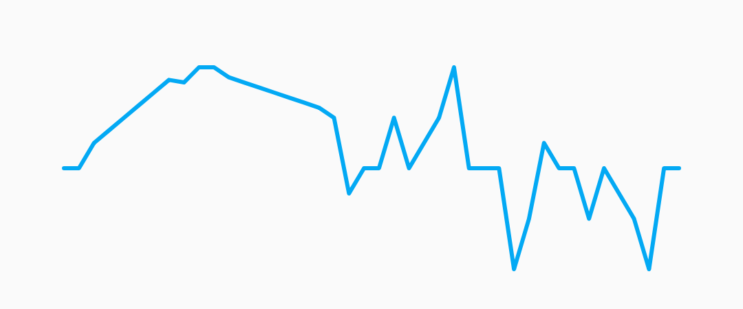 chart_sparkline Card Image