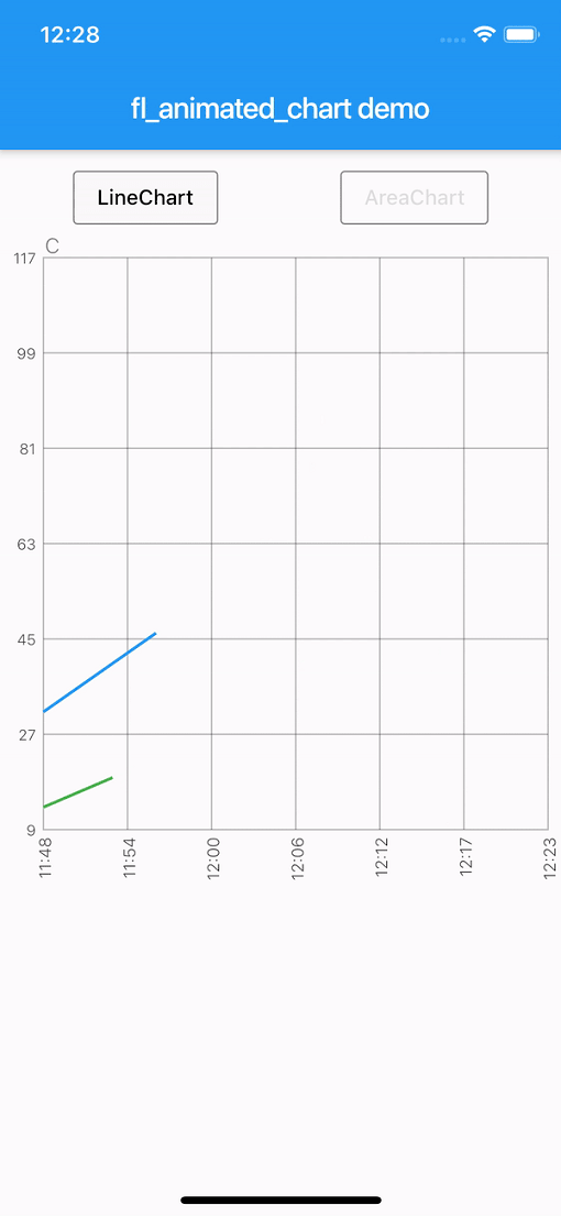 fl_animated_linechart Card Image