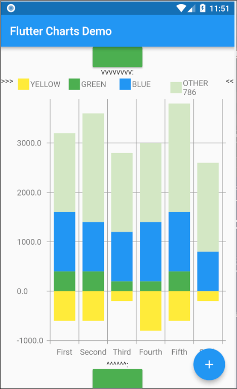 flutter_charts Card Image