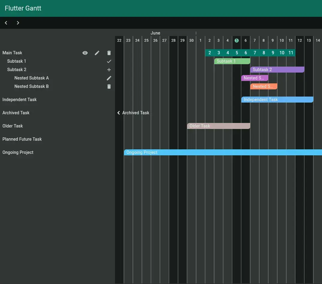 flutter_gantt Card Image