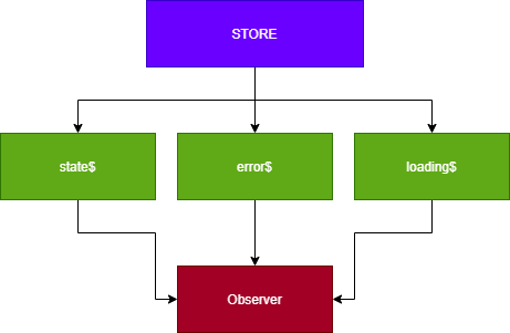 flutter_triple Card Image