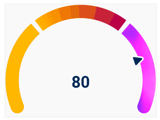 gauge_indicator Card Image