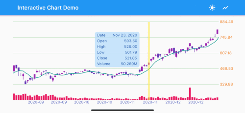 interactive_chart Card Image
