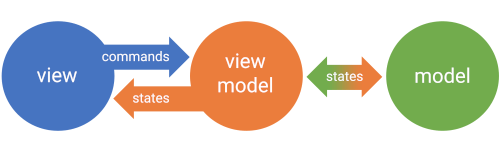 mvvm_plus Card Image