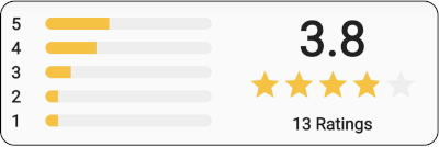 rating_summary Card Image